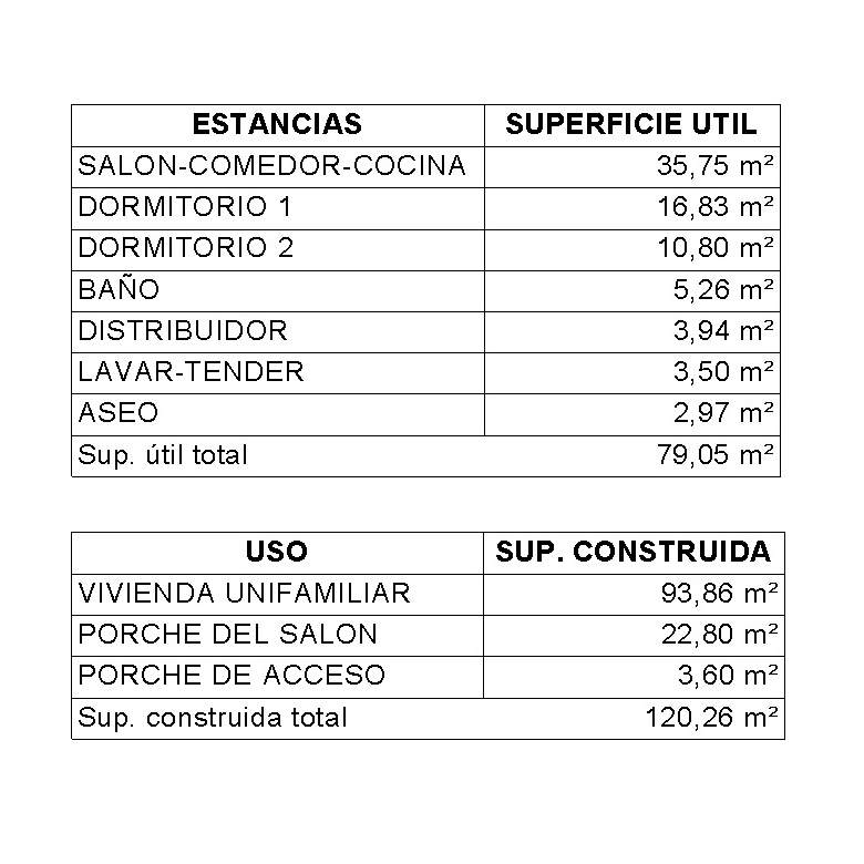 Casa de 2 dormitorios. Superficies.